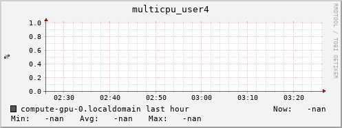 compute-gpu-0.localdomain multicpu_user4