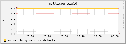 compute-gpu-0.localdomain multicpu_wio10