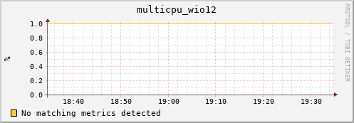 compute-gpu-0.localdomain multicpu_wio12