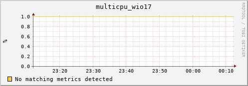 compute-gpu-0.localdomain multicpu_wio17