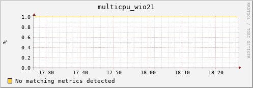 compute-gpu-0.localdomain multicpu_wio21