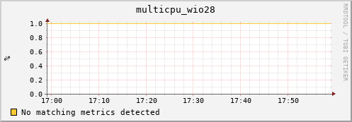 compute-gpu-0.localdomain multicpu_wio28