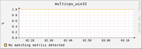 compute-gpu-0.localdomain multicpu_wio32