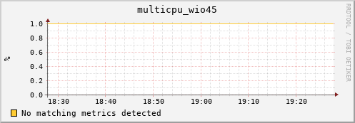 compute-gpu-0.localdomain multicpu_wio45