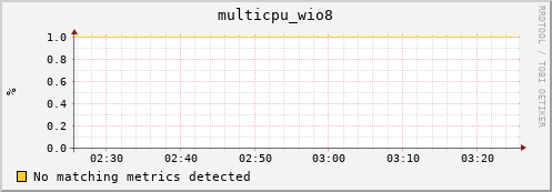 compute-gpu-0.localdomain multicpu_wio8