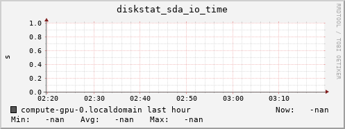 compute-gpu-0.localdomain diskstat_sda_io_time