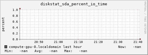 compute-gpu-0.localdomain diskstat_sda_percent_io_time