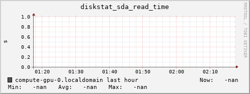 compute-gpu-0.localdomain diskstat_sda_read_time