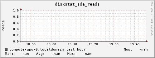 compute-gpu-0.localdomain diskstat_sda_reads