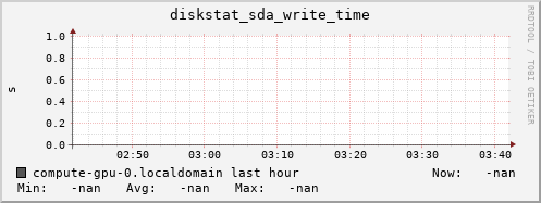 compute-gpu-0.localdomain diskstat_sda_write_time