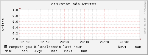 compute-gpu-0.localdomain diskstat_sda_writes