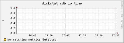 compute-gpu-0.localdomain diskstat_sdb_io_time
