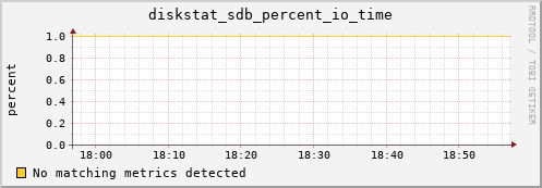 compute-gpu-0.localdomain diskstat_sdb_percent_io_time