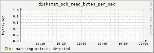 compute-gpu-0.localdomain diskstat_sdb_read_bytes_per_sec