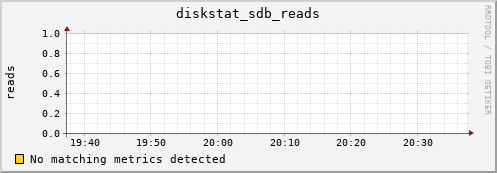 compute-gpu-0.localdomain diskstat_sdb_reads