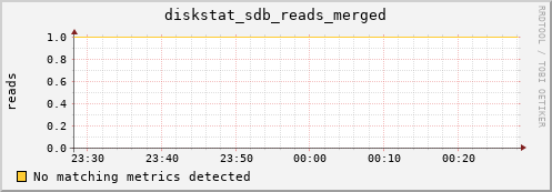 compute-gpu-0.localdomain diskstat_sdb_reads_merged