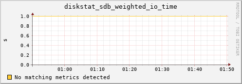 compute-gpu-0.localdomain diskstat_sdb_weighted_io_time