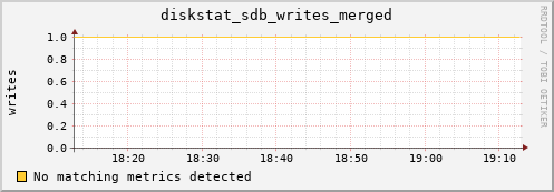 compute-gpu-0.localdomain diskstat_sdb_writes_merged