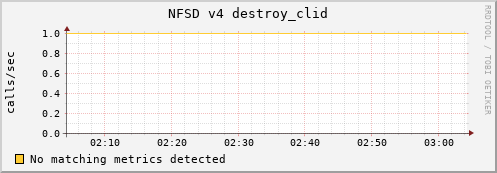 compute-gpu-0.localdomain nfsd_v4_destroy_clid
