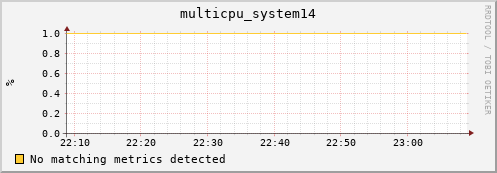 compute-gpu-0.localdomain multicpu_system14