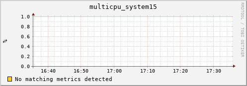 compute-gpu-0.localdomain multicpu_system15