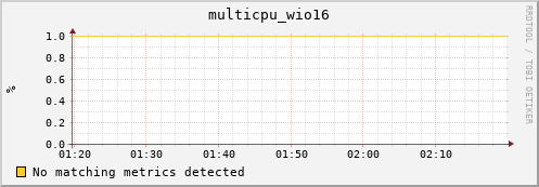 compute-gpu-0.localdomain multicpu_wio16