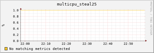 compute-gpu-0.localdomain multicpu_steal25