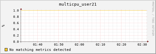 compute-gpu-0.localdomain multicpu_user21