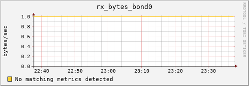 compute-gpu-0.localdomain rx_bytes_bond0