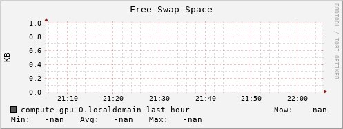 compute-gpu-0.localdomain swap_free
