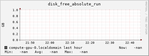 compute-gpu-0.localdomain disk_free_absolute_run