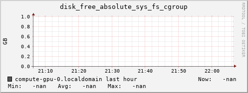 compute-gpu-0.localdomain disk_free_absolute_sys_fs_cgroup