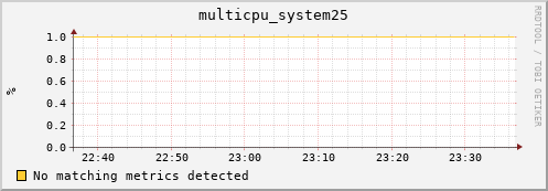 compute-gpu-0.localdomain multicpu_system25