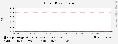 compute-gpu-0.localdomain disk_total
