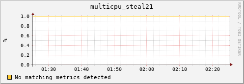compute-gpu-0.localdomain multicpu_steal21