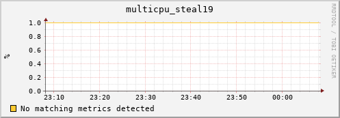 compute-gpu-0.localdomain multicpu_steal19