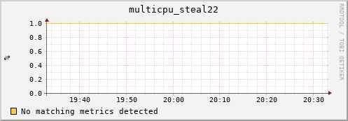 compute-gpu-0.localdomain multicpu_steal22