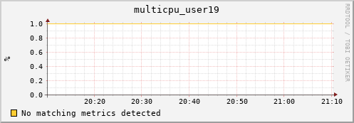 compute-gpu-0.localdomain multicpu_user19