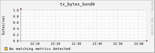 compute-gpu-0.localdomain tx_bytes_bond0