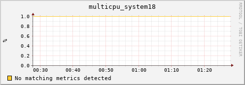 compute-gpu-0.localdomain multicpu_system18