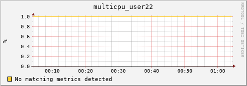 compute-gpu-0.localdomain multicpu_user22