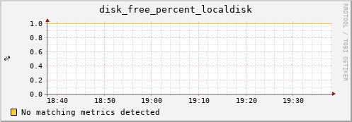 compute-gpu-0.localdomain disk_free_percent_localdisk