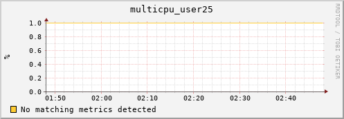 compute-gpu-0.localdomain multicpu_user25