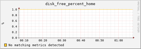 compute-gpu-0.localdomain disk_free_percent_home