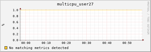 compute-gpu-0.localdomain multicpu_user27