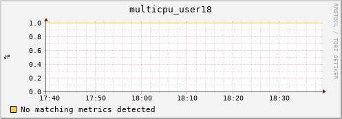 compute-gpu-0.localdomain multicpu_user18