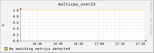 compute-gpu-0.localdomain multicpu_user23
