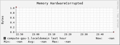 compute-gpu-1.localdomain mem_hardware_corrupted