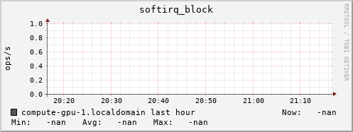 compute-gpu-1.localdomain softirq_block