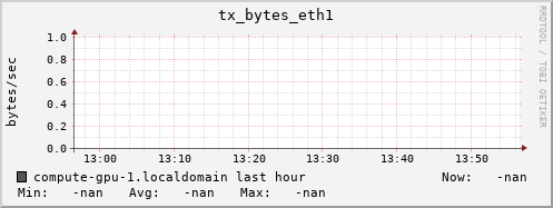 compute-gpu-1.localdomain tx_bytes_eth1